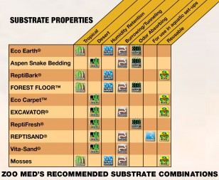 Substrate_Chart